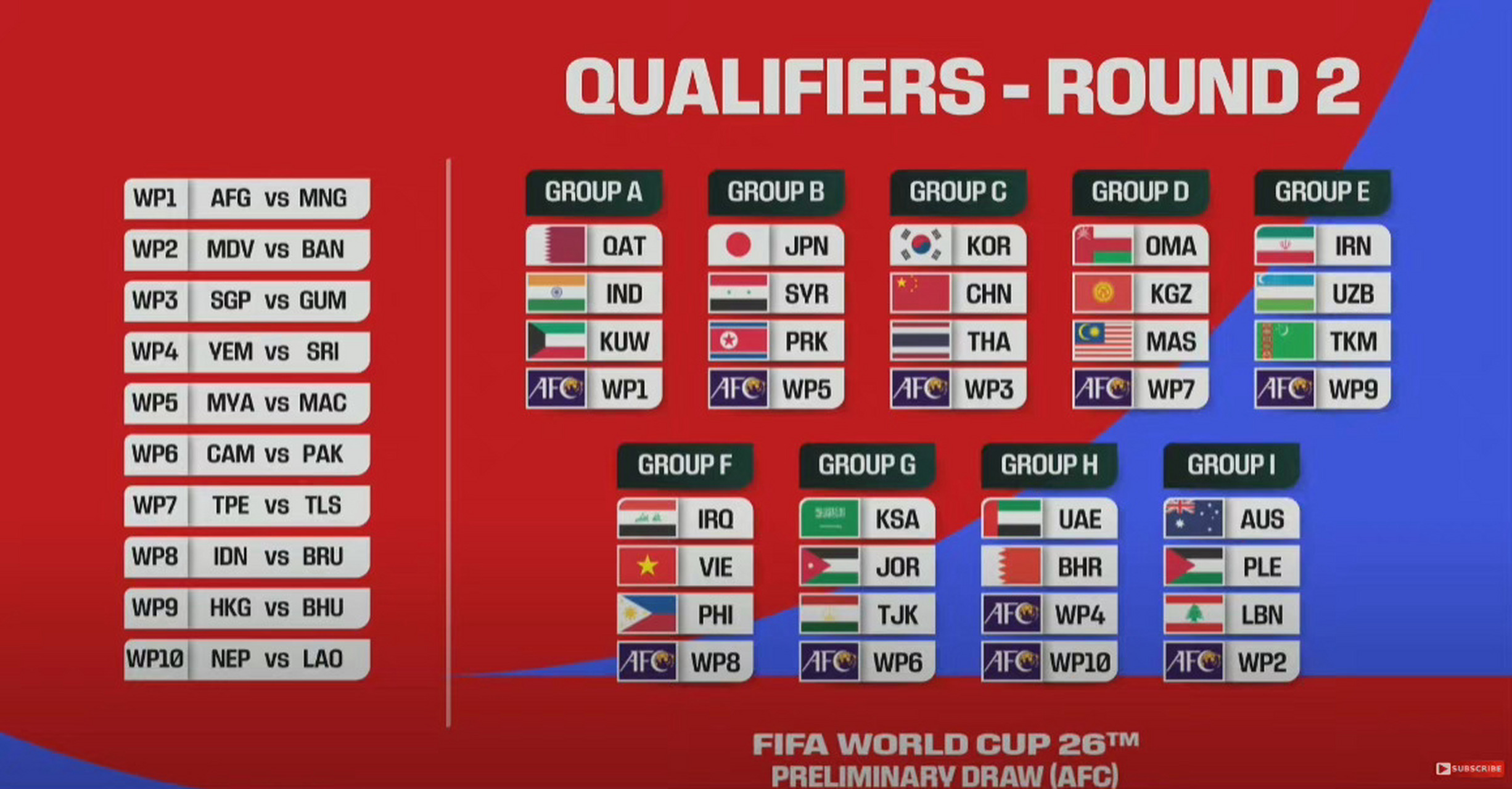 2026世界杯预选盘欧洲区(世界杯2022预选赛欧洲区球探网)